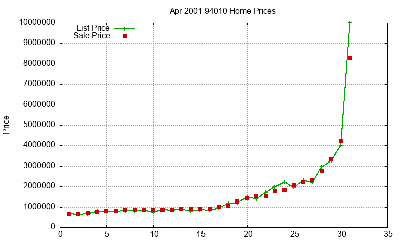 94010 Homes Just Sold 2001-04 94010 Homes Just Sold 2001-04