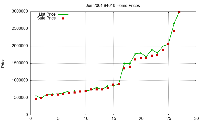 94010 Homes Just Sold 2001-06 94010 Homes Just Sold 2001-06