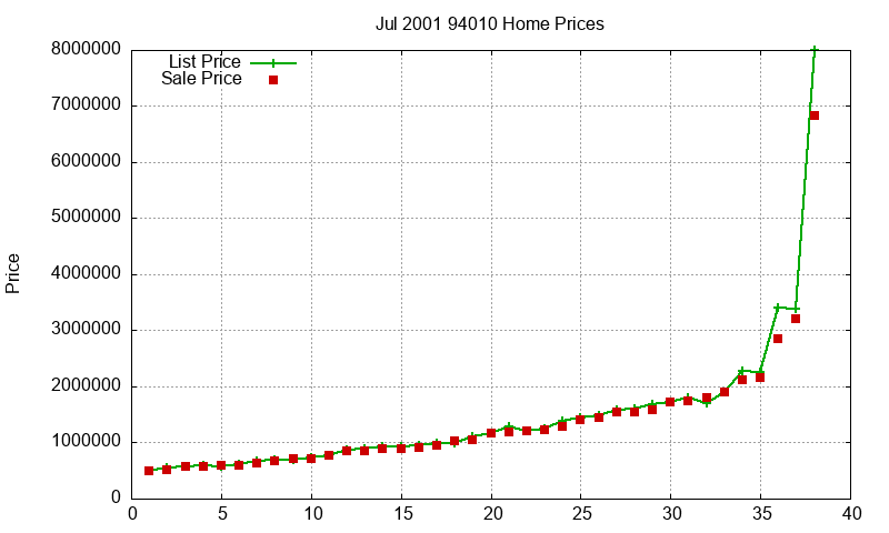 94010 Homes Just Sold 2001-07 94010 Homes Just Sold 2001-07