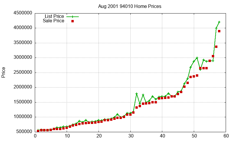 94010 Homes Just Sold 2001-08 94010 Homes Just Sold 2001-08