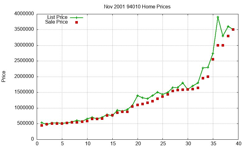94010 Homes Just Sold 2001-11 94010 Homes Just Sold 2001-11