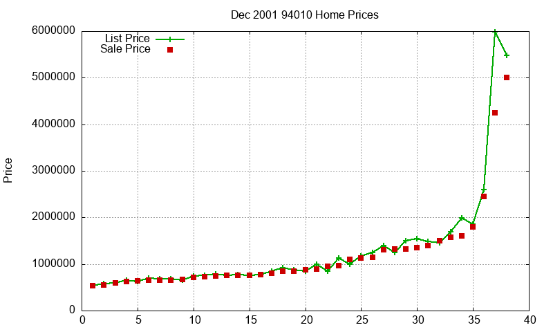 94010 Homes Just Sold 2001-12 94010 Homes Just Sold 2001-12