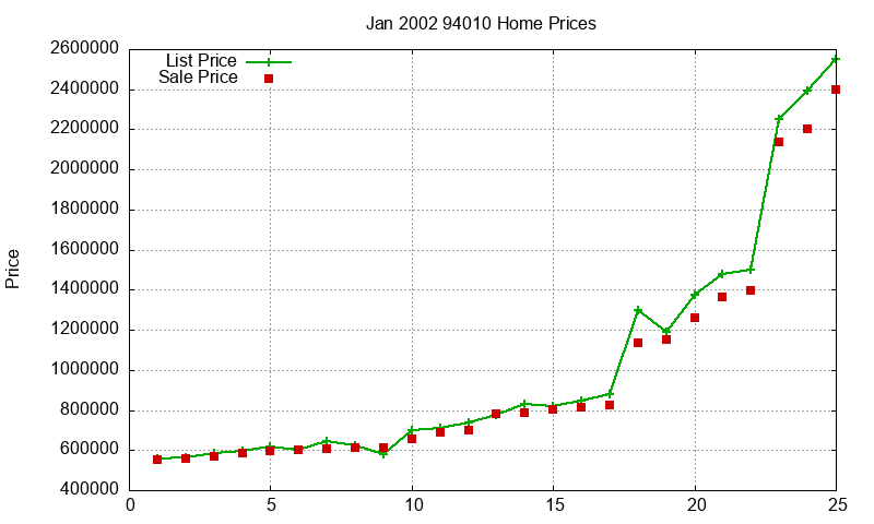 94010 Homes Just Sold 2002-01 94010 Homes Just Sold 2002-01
