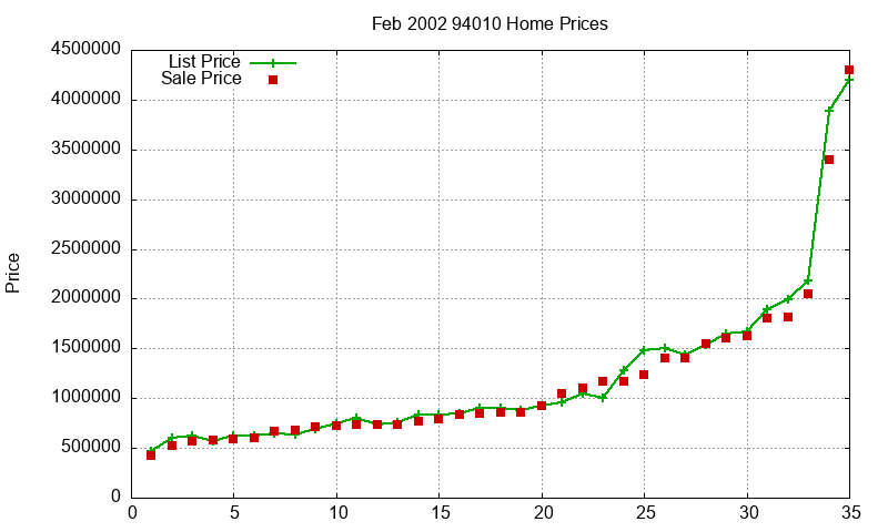 94010 Homes Just Sold 2002-02 94010 Homes Just Sold 2002-02
