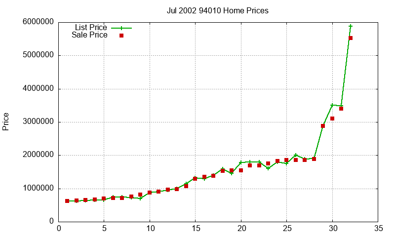 94010 Homes Just Sold 2002-07 94010 Homes Just Sold 2002-07
