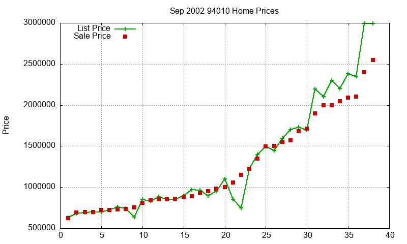94010 Homes Just Sold 2002-09 94010 Homes Just Sold 2002-09