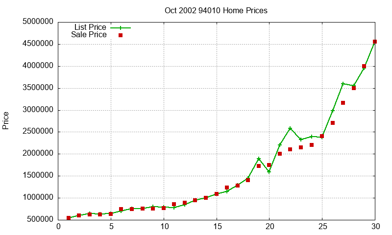 94010 Homes Just Sold 2002-10