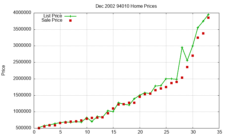 94010 Homes Just Sold 2002-12