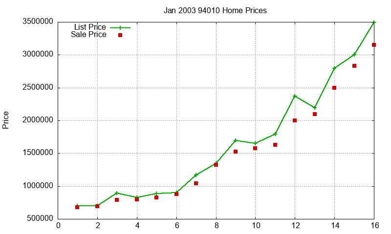 94010 Homes Just Sold 2003-01 94010 Homes Just Sold 2003-01