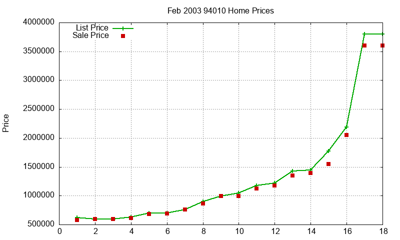 94010 Homes Just Sold 2003-02 94010 Homes Just Sold 2003-02