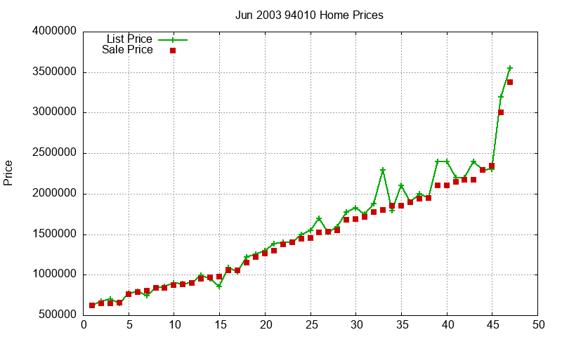 94010 Homes Just Sold 2003-06 94010 Homes Just Sold 2003-06