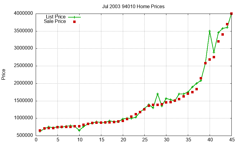 94010 Homes Just Sold 2003-07 94010 Homes Just Sold 2003-07