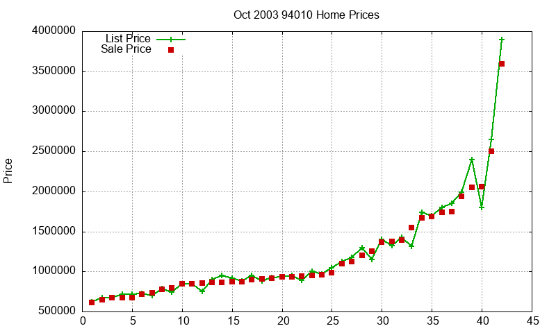 94010 Homes Just Sold 2003-10 94010 Homes Just Sold 2003-10