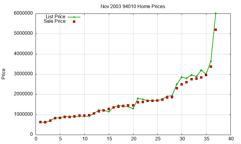 94010 Homes Just Sold 2003-11 94010 Homes Just Sold 2003-11