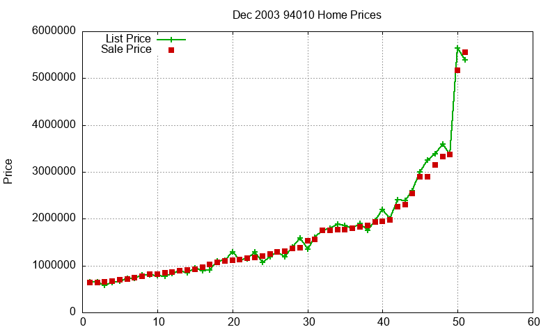 94010 Homes Just Sold 2003-12 94010 Homes Just Sold 2003-12