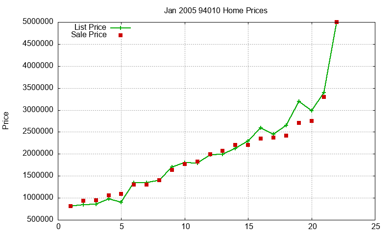 94010 Homes Just Sold 2005-01 94010 Homes Just Sold 2005-01