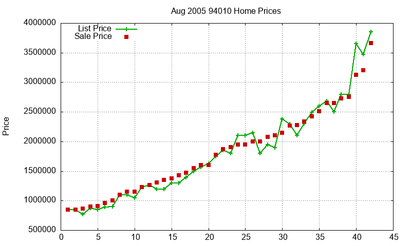 94010 Homes Just Sold 2005-08 94010 Homes Just Sold 2005-08