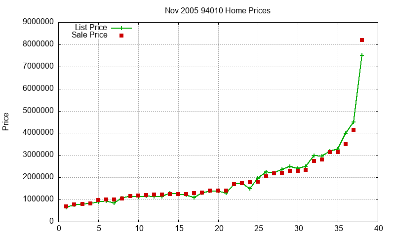 94010 Homes Just Sold 2005-11 94010 Homes Just Sold 2005-11