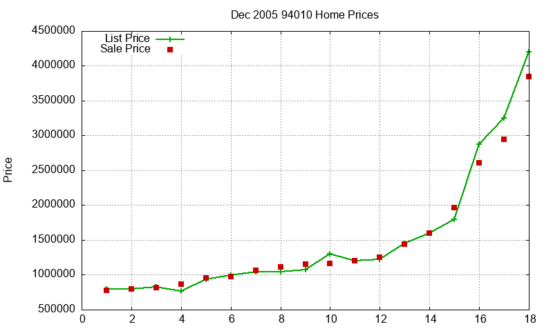 94010 Homes Just Sold 2005-12 94010 Homes Just Sold 2005-12