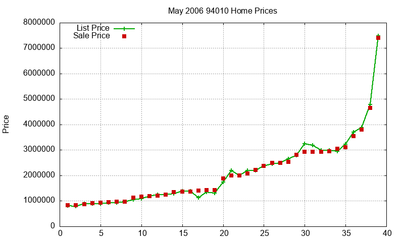 94010 Homes Just Sold 2006-05 94010 Homes Just Sold 2006-05