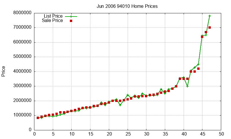 94010 Homes Just Sold 2006-06 94010 Homes Just Sold 2006-06