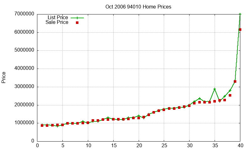 94010 Homes Just Sold 2006-10 94010 Homes Just Sold 2006-10
