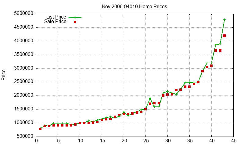 94010 Homes Just Sold 2006-11