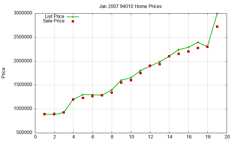 94010 Homes Just Sold 2007-01 94010 Homes Just Sold 2007-01