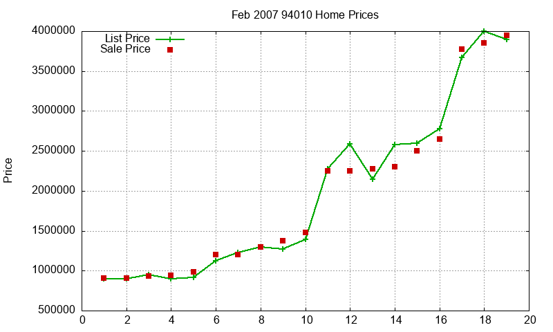 94010 Homes Just Sold 2007-02 94010 Homes Just Sold 2007-02