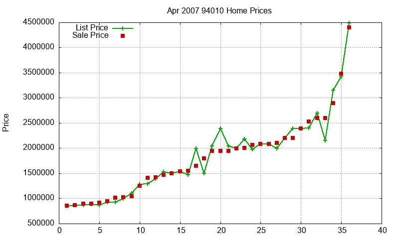 94010 Homes Just Sold 2007-04 94010 Homes Just Sold 2007-04