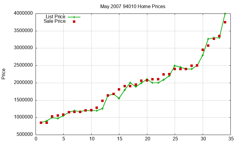 94010 Homes Just Sold 2007-05 94010 Homes Just Sold 2007-05