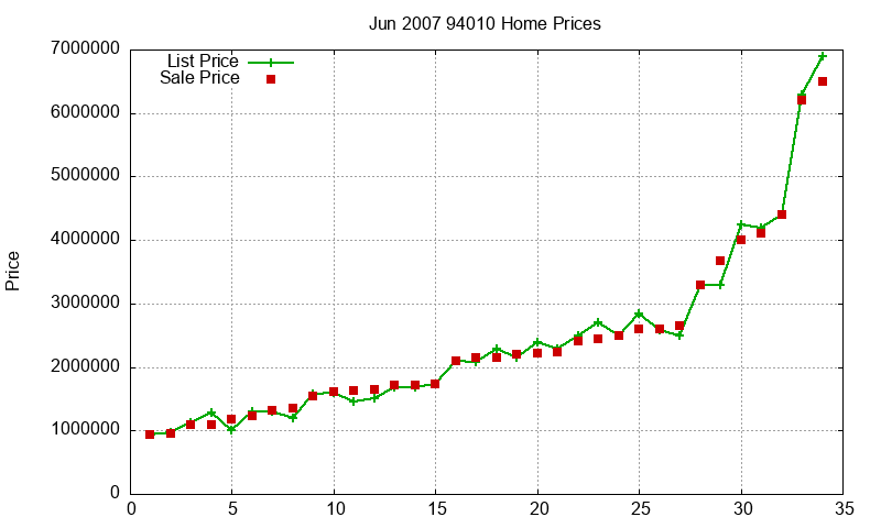 94010 Homes Just Sold 2007-06 94010 Homes Just Sold 2007-06