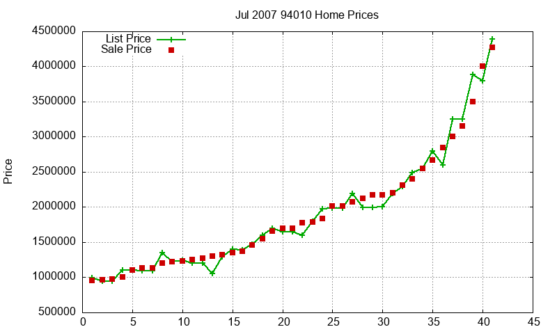 94010 Homes Just Sold 2007-07 94010 Homes Just Sold 2007-07