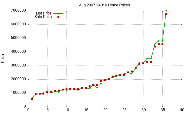 94010 Homes Just Sold 2007-08 94010 Homes Just Sold 2007-08