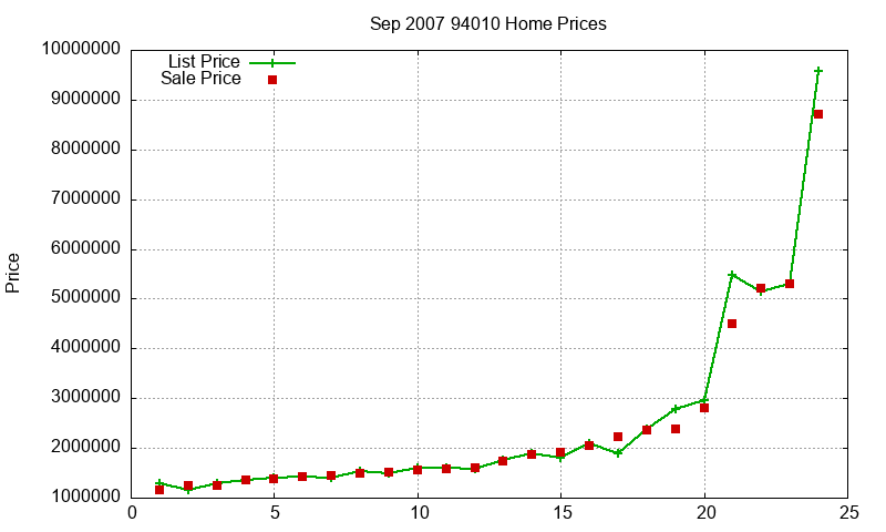 94010 Homes Just Sold 2007-09 94010 Homes Just Sold 2007-09