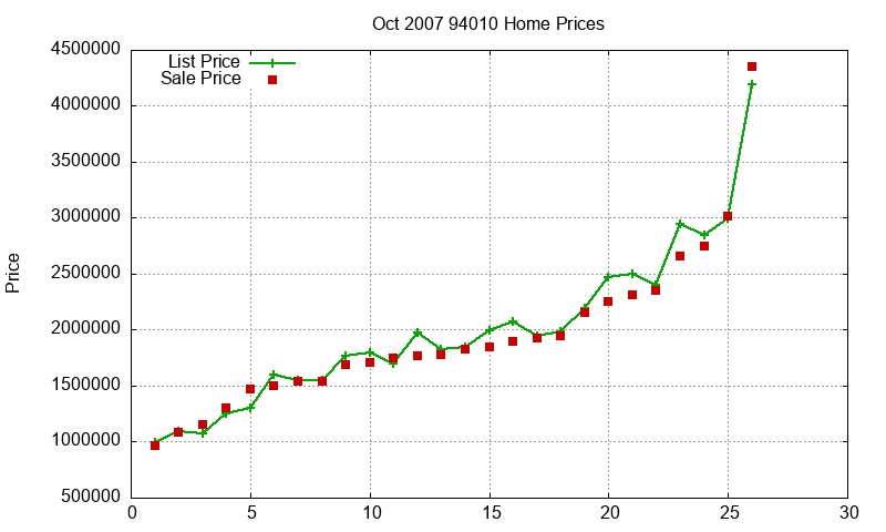 94010 Homes Just Sold 2007-10 94010 Homes Just Sold 2007-10