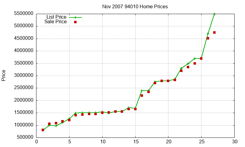 94010 Homes Just Sold 2007-11 94010 Homes Just Sold 2007-11