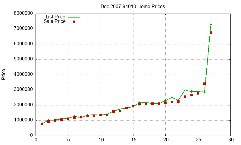 94010 Homes Just Sold 2007-12 94010 Homes Just Sold 2007-12