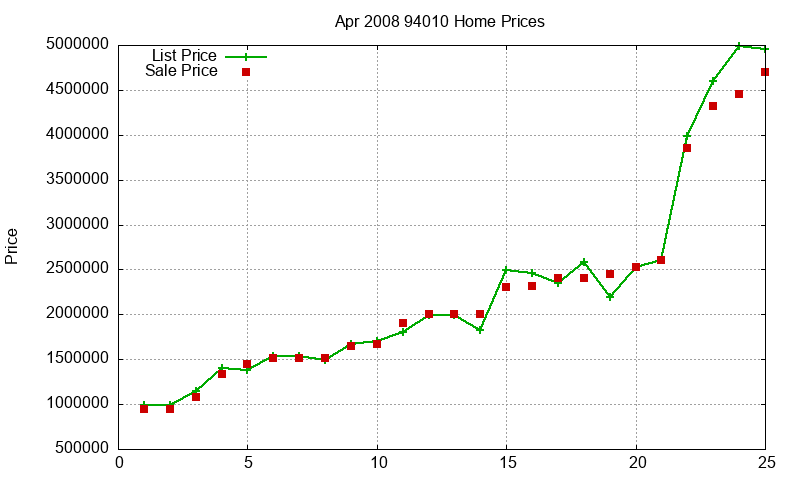 94010 Homes Just Sold 2008-04 94010 Homes Just Sold 2008-04