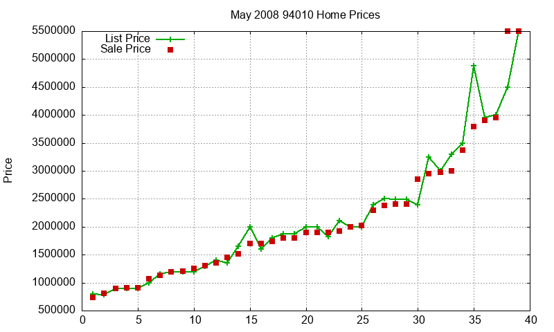 94010 Homes Just Sold 2008-05 94010 Homes Just Sold 2008-05