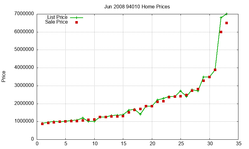 94010 Homes Just Sold 2008-06 94010 Homes Just Sold 2008-06