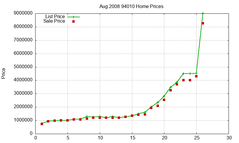 94010 Homes Just Sold 2008-08 94010 Homes Just Sold 2008-08