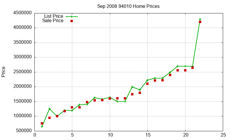 94010 Homes Just Sold 2008-09 94010 Homes Just Sold 2008-09