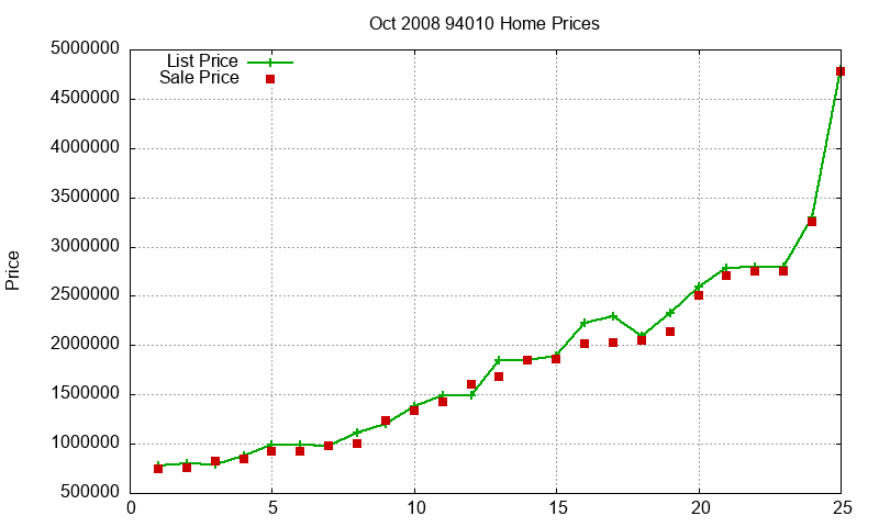 94010 Homes Just Sold 2008-10 94010 Homes Just Sold 2008-10