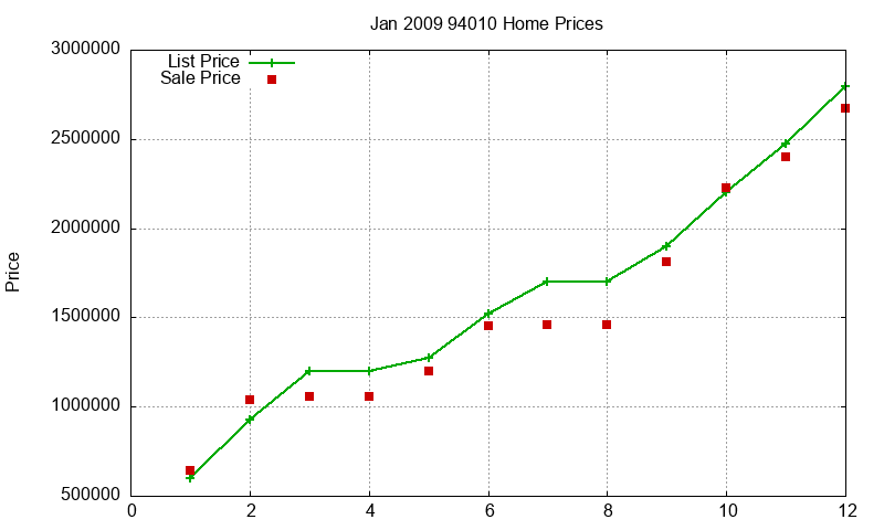 94010 Homes Just Sold 2009-01 94010 Homes Just Sold 2009-01
