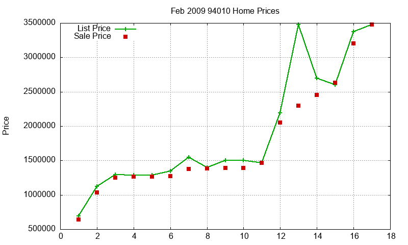 94010 Homes Just Sold 2009-02 94010 Homes Just Sold 2009-02