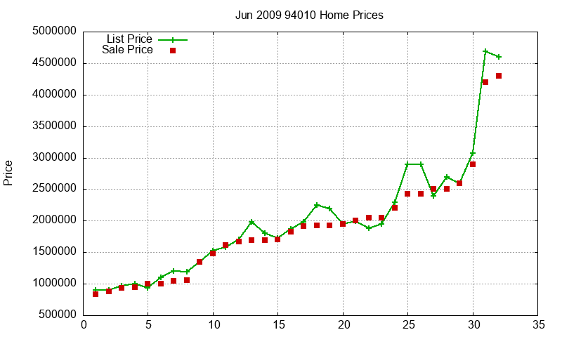 94010 Homes Just Sold 2009-06 94010 Homes Just Sold 2009-06