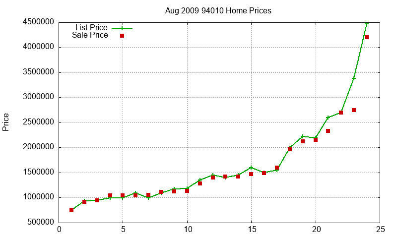 94010 Homes Just Sold 2009-08 94010 Homes Just Sold 2009-08