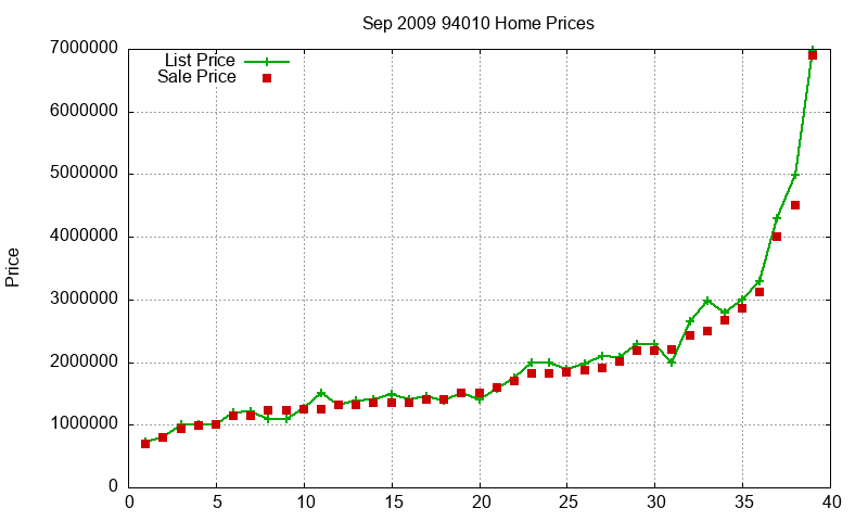 94010 Homes Just Sold 2009-09 94010 Homes Just Sold 2009-09