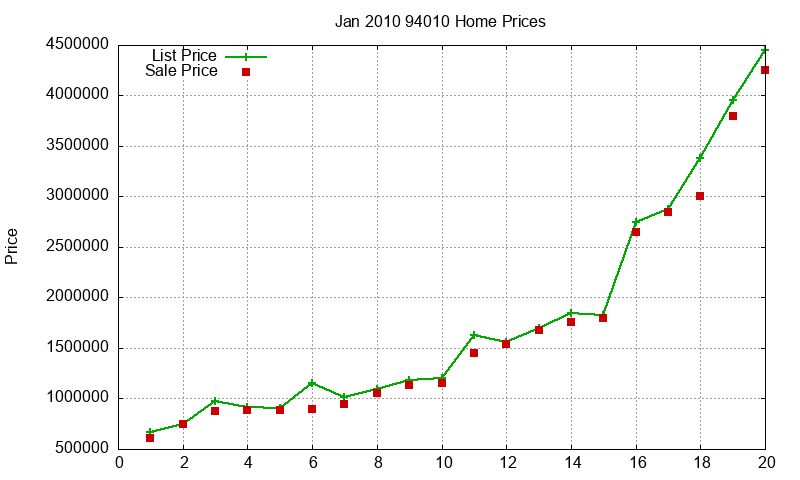 94010 Homes Just Sold 2010-01 94010 Homes Just Sold 2010-01